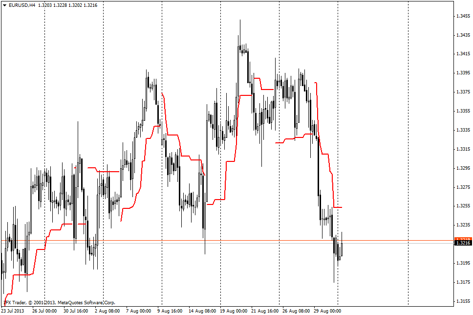 forex indicators: ATR跟踪止损