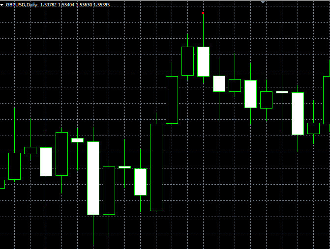 forex indicators: Поглинання (Engulfing)