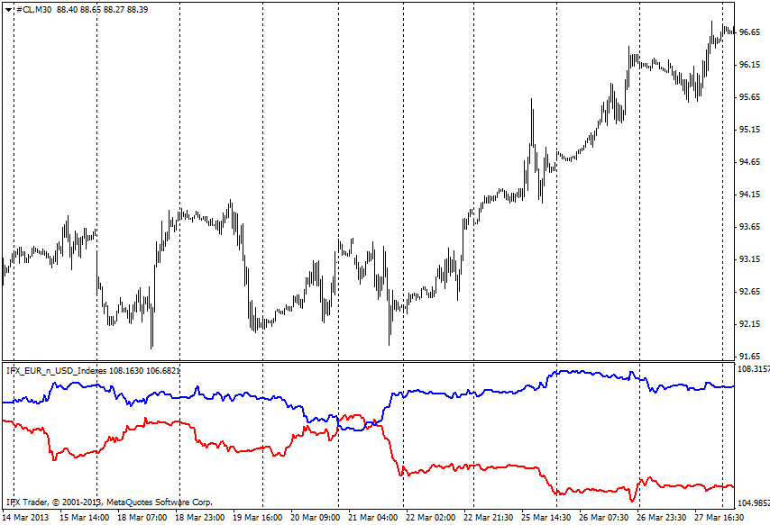 forex indicators: Indeks EUR_USD