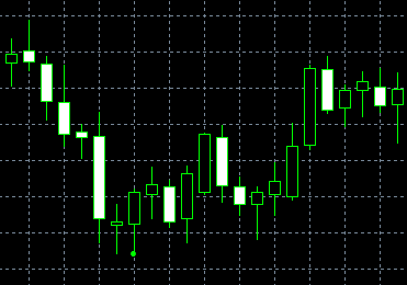 Bintang Doji Sore