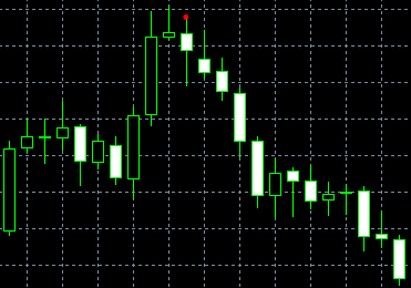 forex indicators: مارننگ ڈوجی اسٹار اور ایوننگ ڈوجی اسٹار