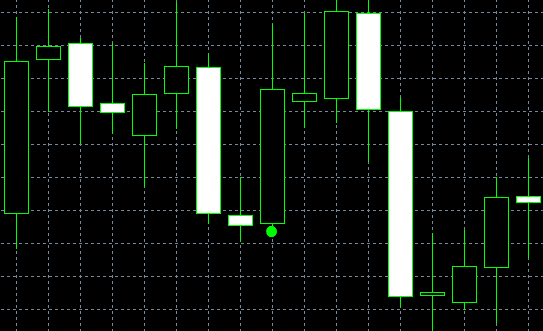 forex indicators:      (        )