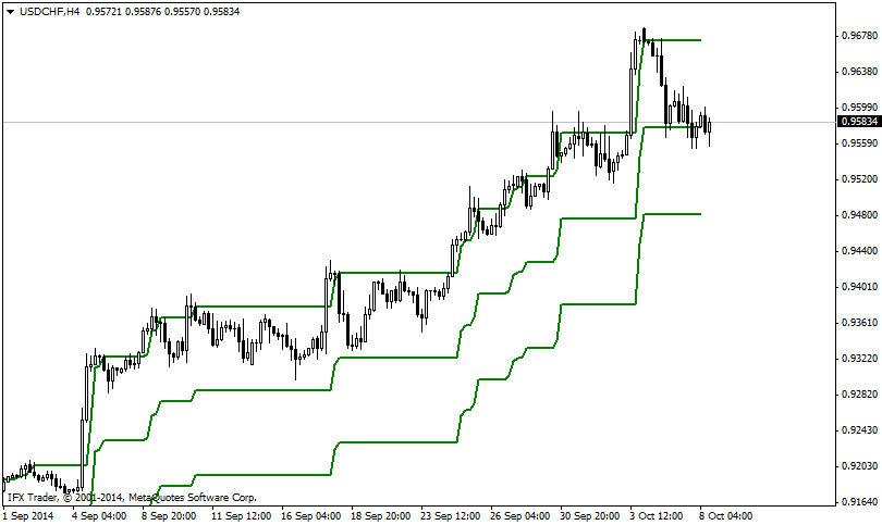 forex indicators: IFX_PCC