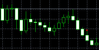 forex indicators: รูปแบบอีกาดำสามตัว (sanba garasu)