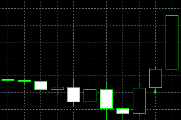 forex indicators: Corak Three Outside Up dan Three Outside Down (tsutsumi age dan tsutsumi sage)