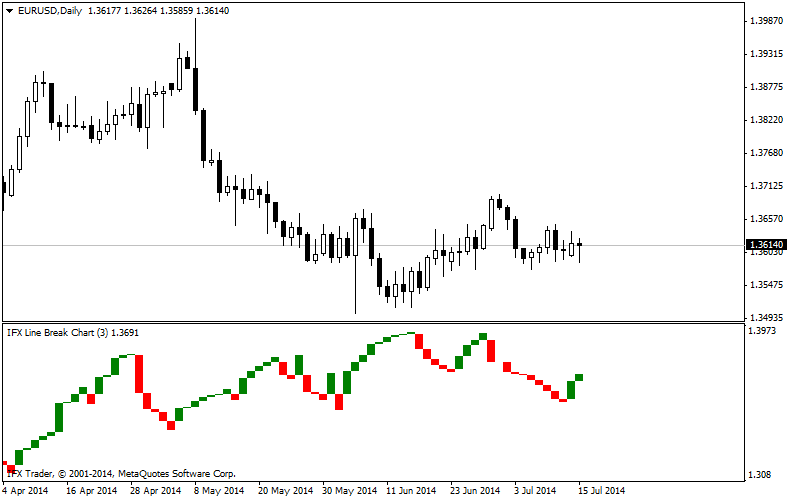 forex indicators: IFX_TLB