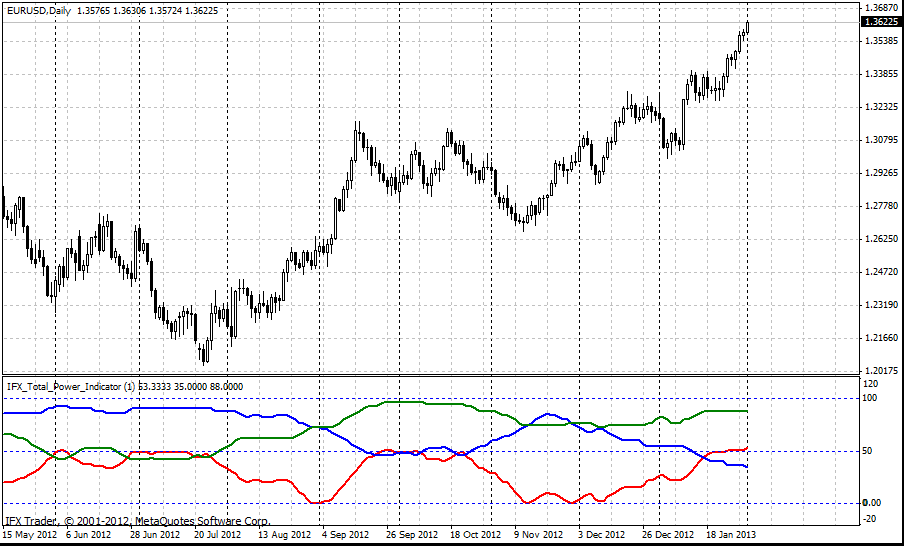 forex indicators: مؤشر Total Power